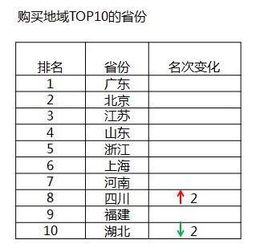 90后爱看电子书,80后爱听书,天秤座的人最爱读书 