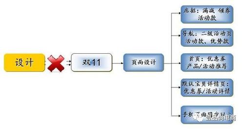 中小卖家应如何备战双十一