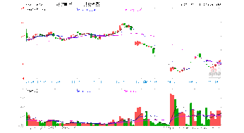 来谈谈ST博元与ST昌九谁会更加牛逼