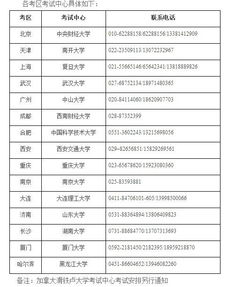 杭州的如果要考准精算师在哪里考啊 