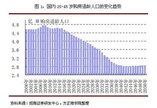 1.房价上涨的原因是什么？2.房价上涨对消费者及房地产商带来怎样的影响？