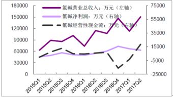 有机硅化工今年走势如何？