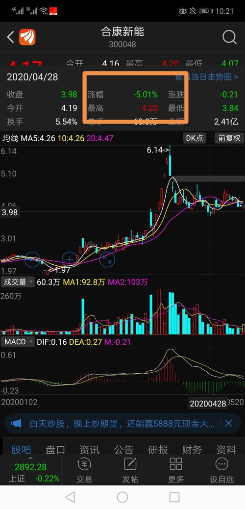 什么时候挂st，开始跌5个点