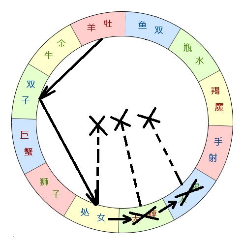 与月秤呈刑 冲 梅花 命运手指恶相位的自救方案 