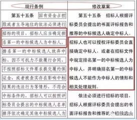 主席令第86号 今后政府采购可直接指定中标人 