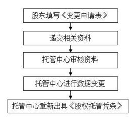 一个公司的股东名册主要有哪些法律效力