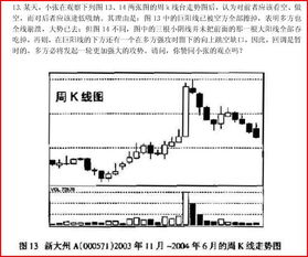 请教证券投资的一些理论？