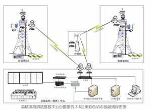 红外热成像人机重建