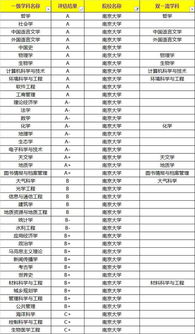 退步最严重的10所985大学