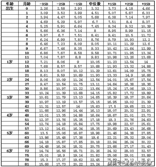 中国7岁以下儿童生长发育参照标准 发布 你家娃有没有变胖墩的趋势