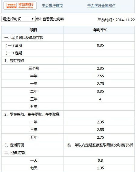 中国平安保单贷款利息