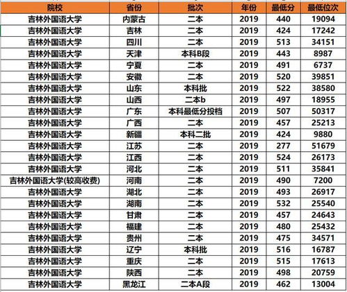 改名最成功的民办大学,多次改名后,现在听着像是名牌大学