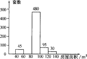 某班对本班同学作了一次血型调查.结果如下表所示.请根据表中数据作出各血型人数占总人数的百分比的扇形统计图及表示各血型人数多少的条形统计图. 青夏教育精英家教网 