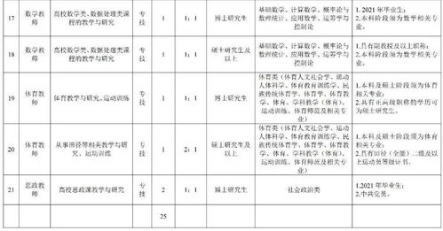 最新招聘 超多岗位