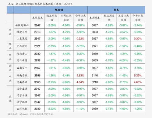 停车场系统报价单,智能停车场系统报价