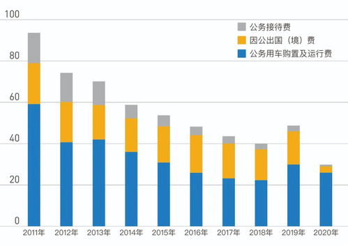 教务经费一般包含哪些费用