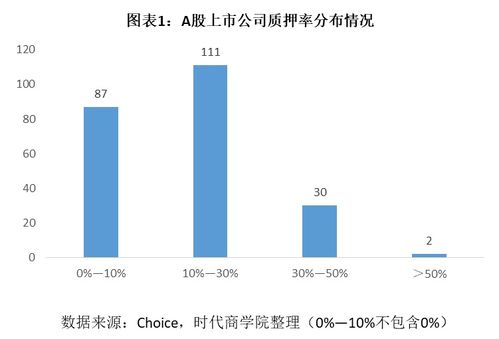 联影医疗：股东和董监高自愿延长锁定期，持股比例接近25%