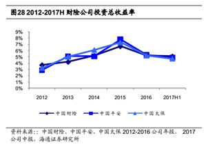 如何投资收益稳定