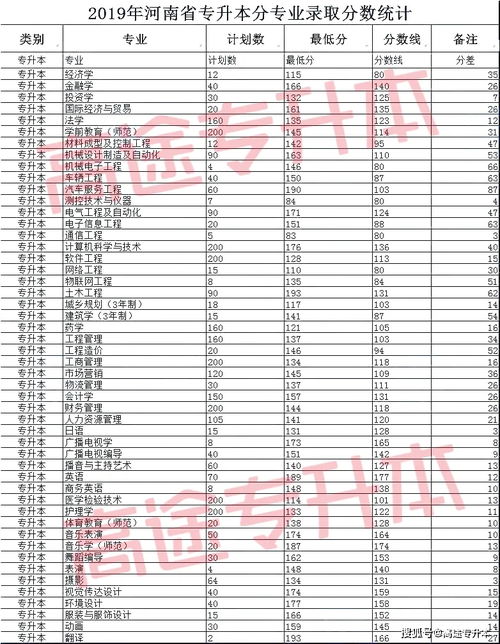 艺术类三本院校名单