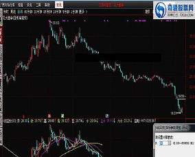 通达信如何回放