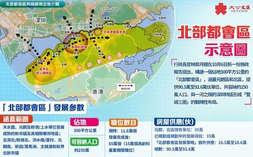 香港拟建北部都会区,予普通人有哪些机遇
