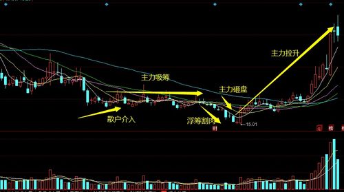 三个角度,浅谈买卖点的重要性 新手提高