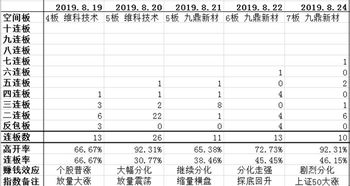 在什么情况下股票复盘不设涨跌幅