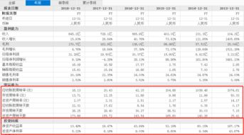 29亿元收购杉杉商业集团,唯品会布局线下奥莱业务