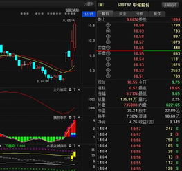 尾盘资金流入什么意思