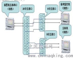 变电运行中微机五防系统的应用及维护