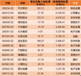 请大家说说看中国的哪只股票年年能按时分红，分红的金额数量比率较高？请举实例？谢谢！