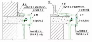 绿城 施工节点 做法讲解,非常好的学习资料