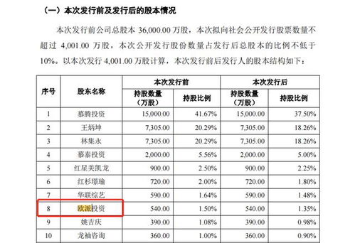 上市公司一年利润大约是多少