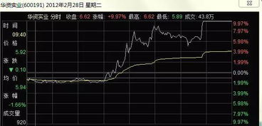 哪12只股票被证监会第三批调查结果