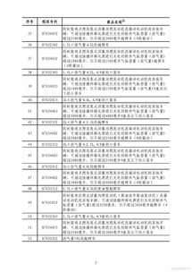 美国对中国500亿关税涉及哪些方面