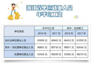 杭州市2022年职工平均工资是多少