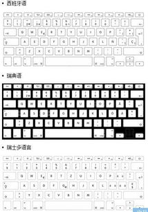 MacBook 不同国家版本的键盘布局有什么区别 