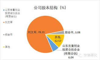 新三板优先股是什么？