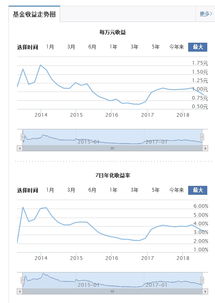 余额宝收益跌破2%、余额宝收益越来越低了怎么回事