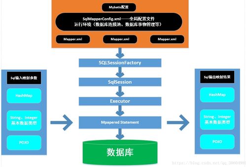 ssm框架的优点(bootstrap框架和三大主流框架)