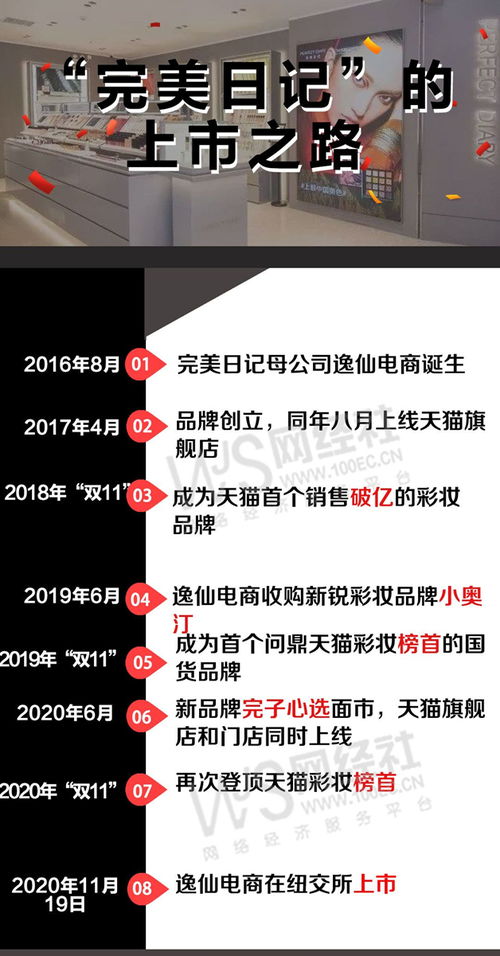 请问：黄锦峰在逸仙电商是什么职务啊？