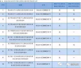 我想问一下证券公司和银行在做理财产品方面有什么区别