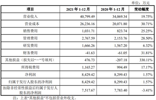 XX电气这类上市公司中的“电气”是什么含义？