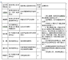 中科院青岛海洋所近几年报录比是多少？