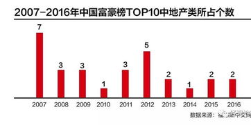 王健林公布重大消息：北京万达出售49%股权，交易价格公开