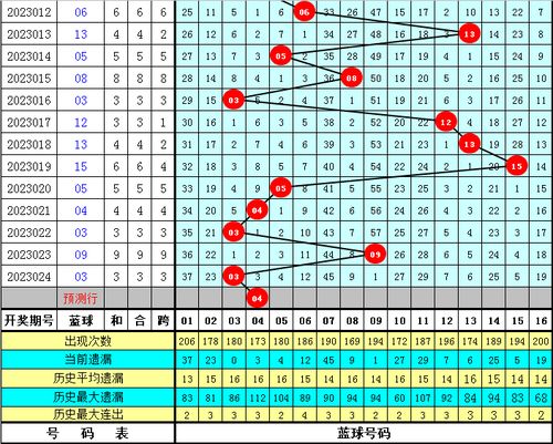 025期苏苏双色球预测奖号 精选9 2小复式