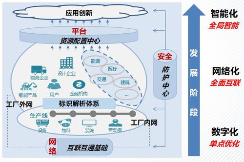 产业观察丨王洪岭 5G时代工业互联网发展