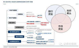 请通俗解释证券托管和证券存管的意思