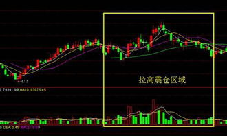 如何发现主力打压试盘或打压吸筹