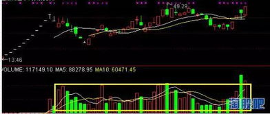 请高手交超短线炒股方法和寻找主力的方法！